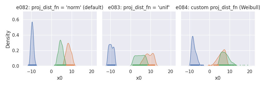 e082: proj_dist_fn = 'norm' (default), e083: proj_dist_fn = 'unif', e084: custom proj_dist_fn (Weibull)