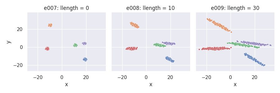 e007: llength = 0, e008: llength = 10, e009: llength = 30