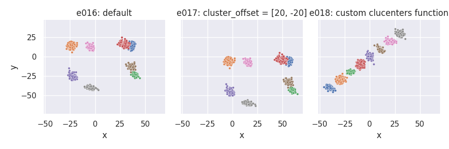 e016: default, e017: cluster_offset = [20, -20], e018: custom clucenters function