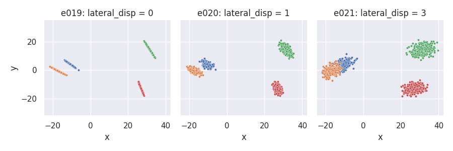 e019: lateral_disp = 0, e020: lateral_disp = 1, e021: lateral_disp = 3