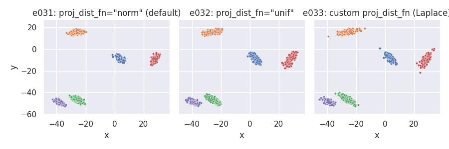 e031: proj_dist_fn="norm" (default), e032: proj_dist_fn="unif", e033: custom proj_dist_fn (Laplace)