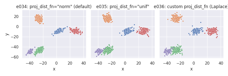 e034: proj_dist_fn="norm" (default), e035: proj_dist_fn="unif", e036: custom proj_dist_fn (Laplace)