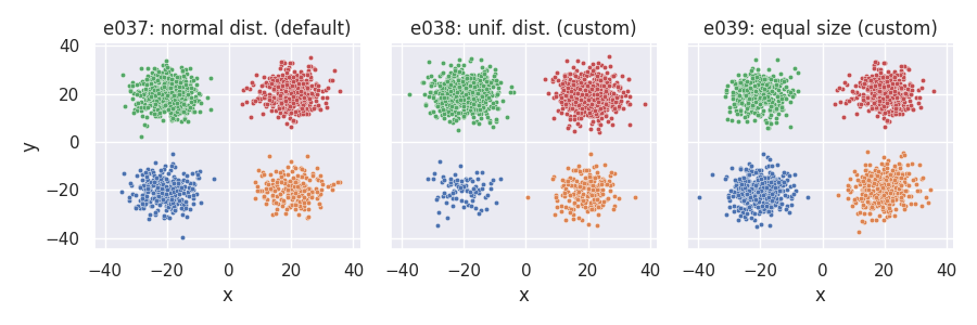 e037: normal dist. (default), e038: unif. dist. (custom), e039: equal size (custom)