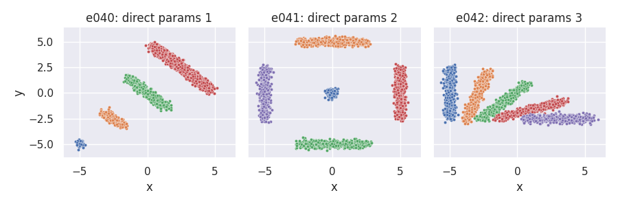 e040: direct params 1, e041: direct params 2, e042: direct params 3