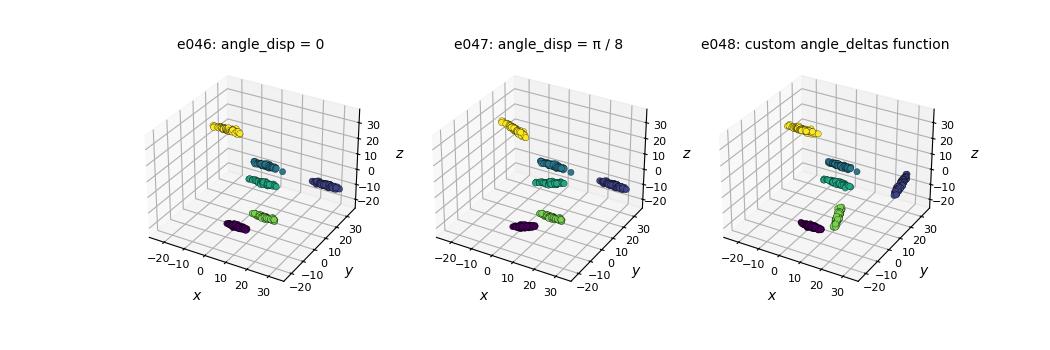 e046: angle_disp = 0, e047: angle_disp = π / 8, e048: custom angle_deltas function