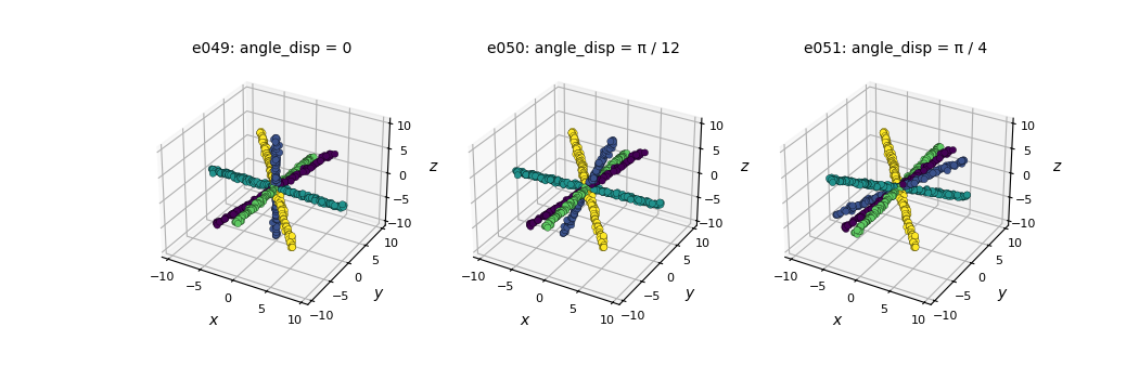 e049: angle_disp = 0, e050: angle_disp = π / 12, e051: angle_disp = π / 4