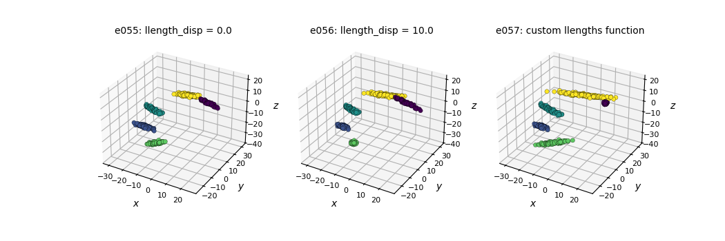 e055: llength_disp = 0.0, e056: llength_disp = 10.0, e057: custom llengths function