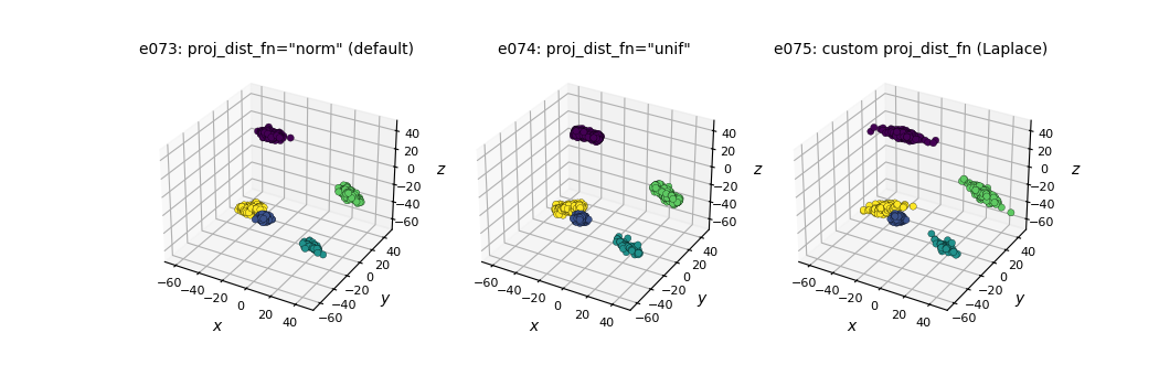 e073: proj_dist_fn="norm" (default), e074: proj_dist_fn="unif", e075: custom proj_dist_fn (Laplace)