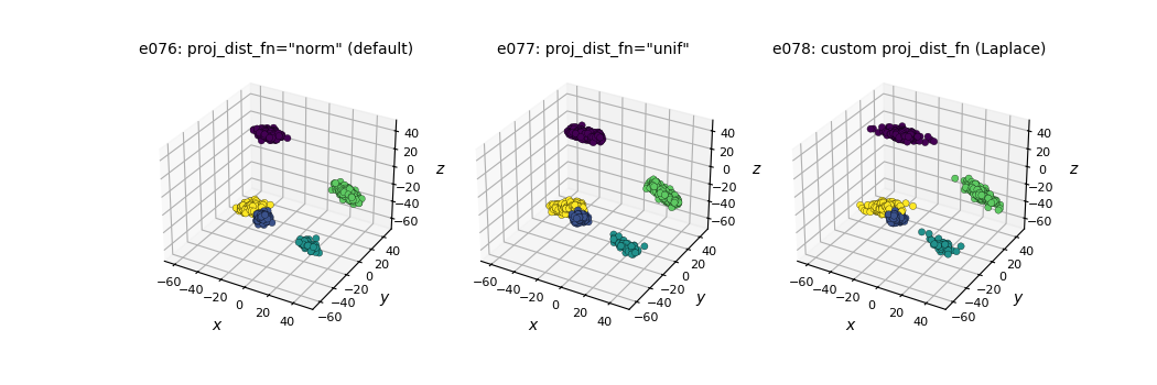 e076: proj_dist_fn="norm" (default), e077: proj_dist_fn="unif", e078: custom proj_dist_fn (Laplace)