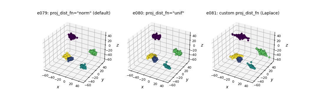 e079: proj_dist_fn="norm" (default), e080: proj_dist_fn="unif", e081: custom proj_dist_fn (Laplace)