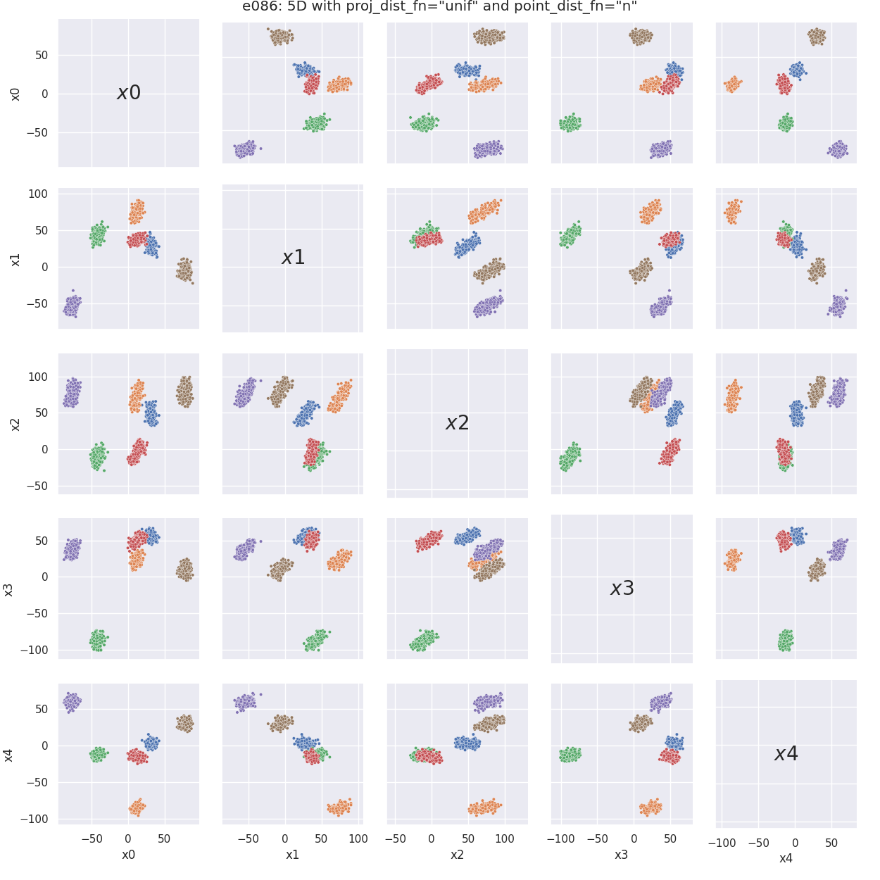 e086: 5D with proj_dist_fn="unif" and point_dist_fn="n"