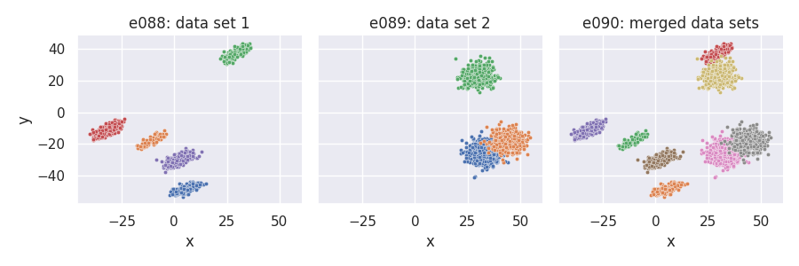 e088: data set 1, e089: data set 2, e090: merged data sets
