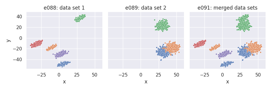 e088: data set 1, e089: data set 2, e091: merged data sets