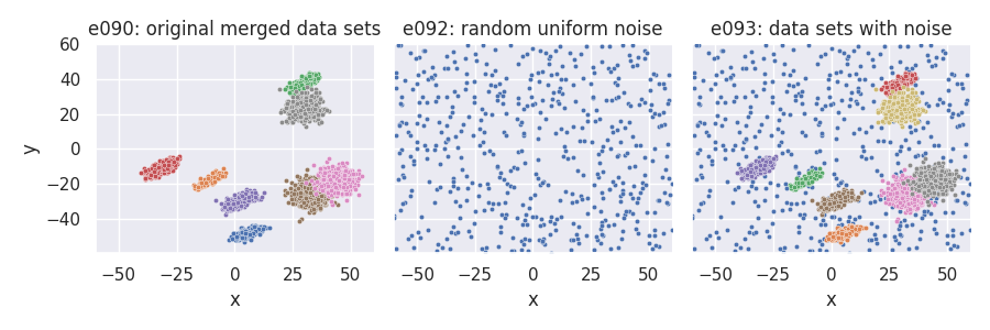 e090: original merged data sets, e092: random uniform noise, e093: data sets with noise