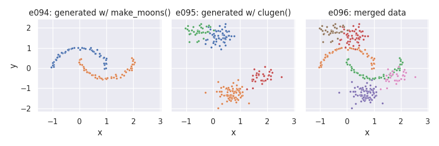 e094: generated w/ make_moons(), e095: generated w/ clugen(), e096: merged data