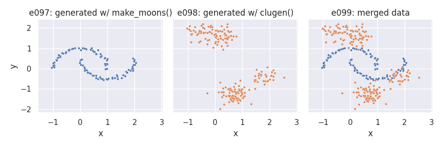 e097: generated w/ make_moons(), e098: generated w/ clugen(), e099: merged data