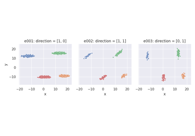 Examples in 2D