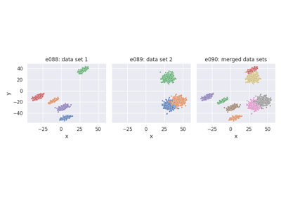 Merging and hierarchical cluster examples